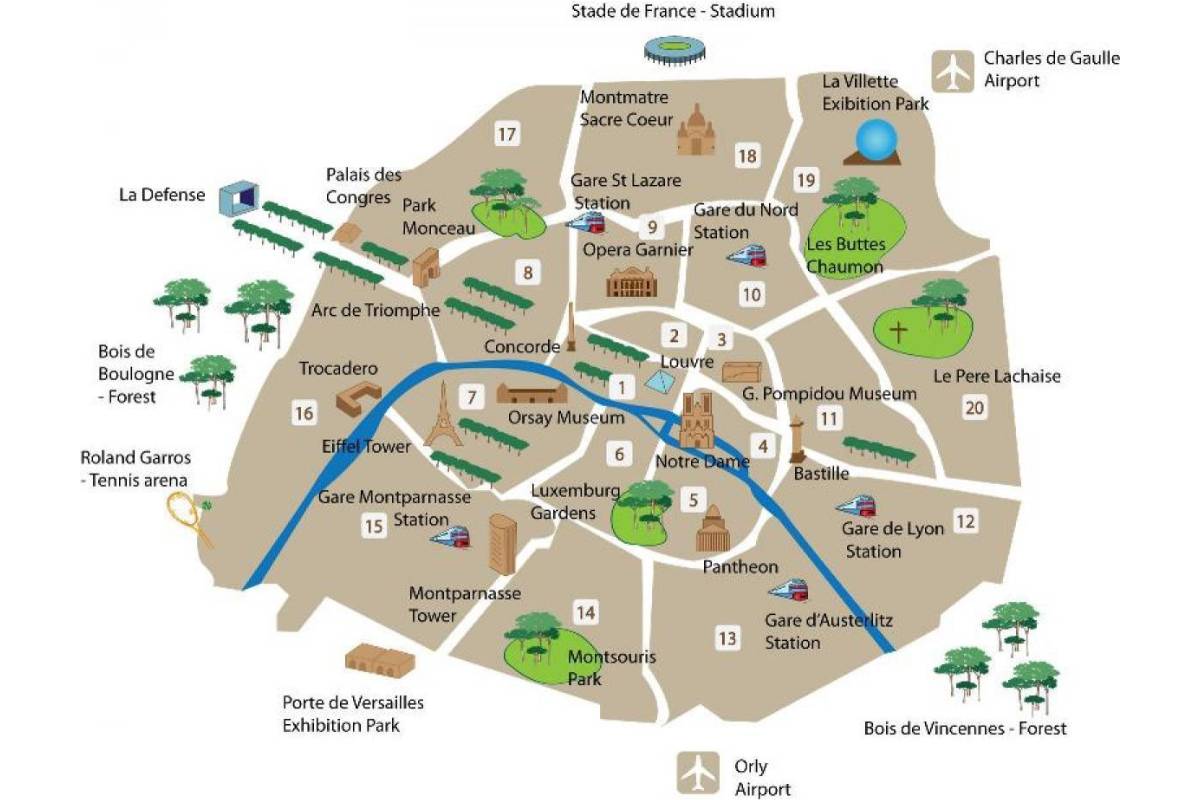 Mapa ilustrado dos 20 arrondissements de Paris com principais atrações turísticas